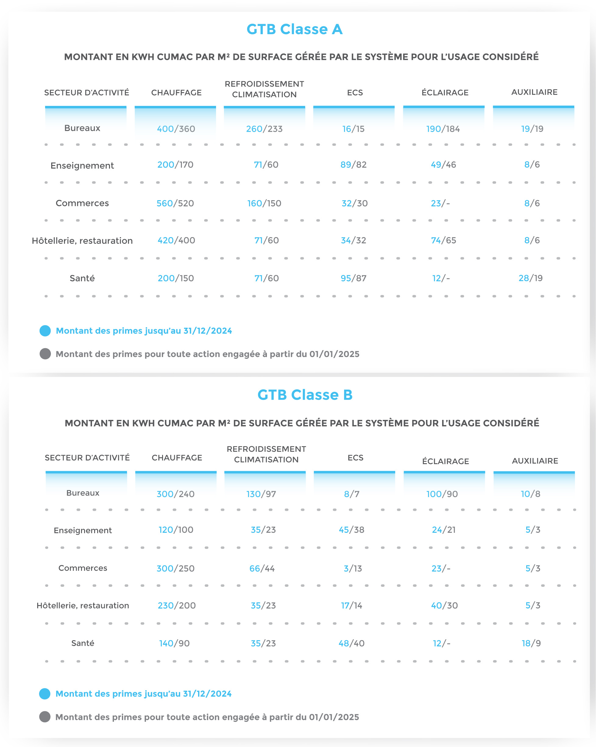 Tableau-final-2